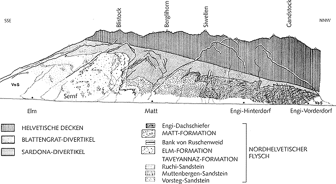 Geologisches Profil der Ostseite des Sernftals zwischen Elm und Engi