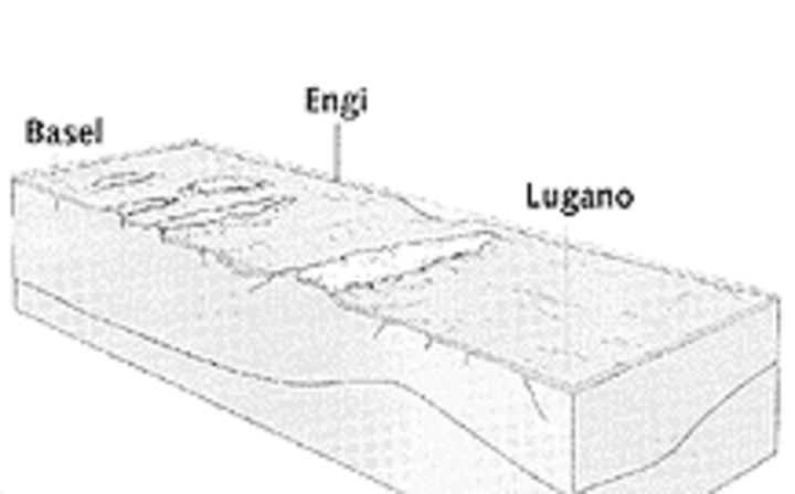 Blockbild der Erdgeschichte vor über 200 Millionen Jahren zwischen Basel, Engi und Lugano